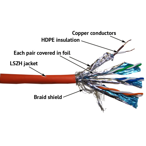 LANMASTER SSTP cable, 4 pairs, cat. 7, 600Mhz, LSZH, 305 m